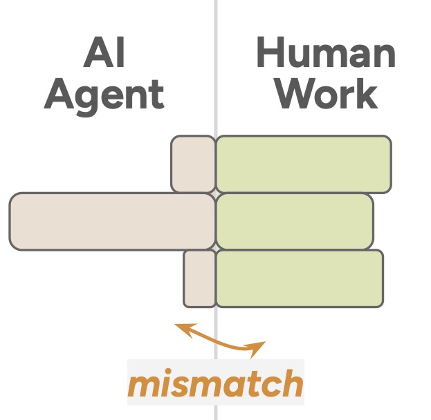How Well Does AI Agent Development Reflect Real-World Work?