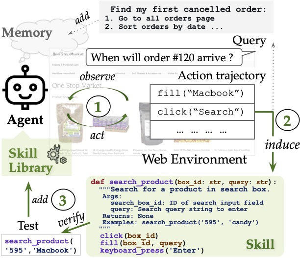 Agent Skill Induction